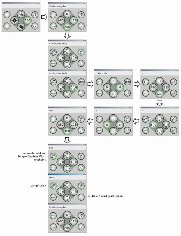 imem-Software Beispiel zur Eingabe des Wortes -Haus-